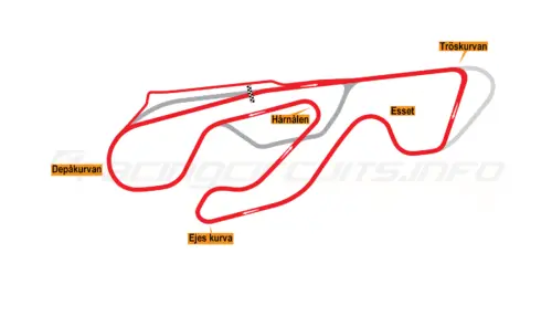 Bandagar Trackdays Speedskills