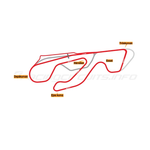 Bandagar Trackdays Speedskills